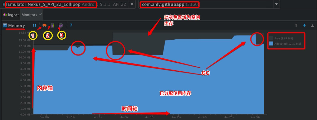 一图看懂Memory Monitor