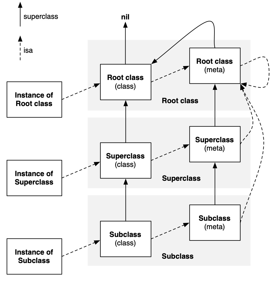 class-diagram