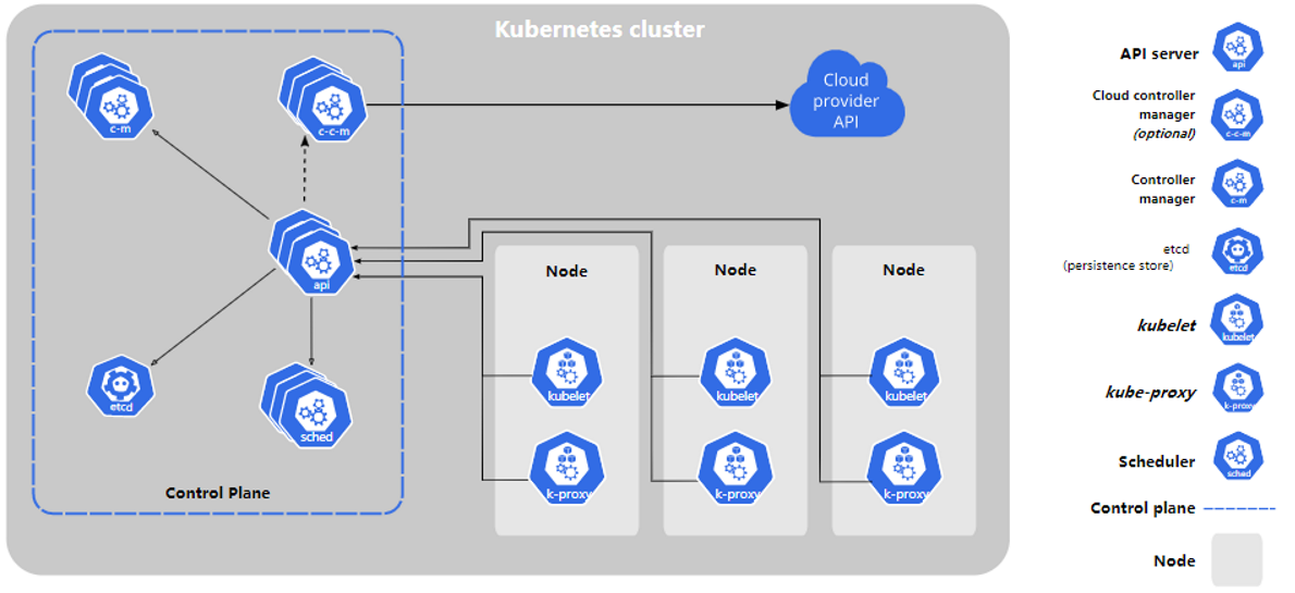 k8s-cluster-deploy