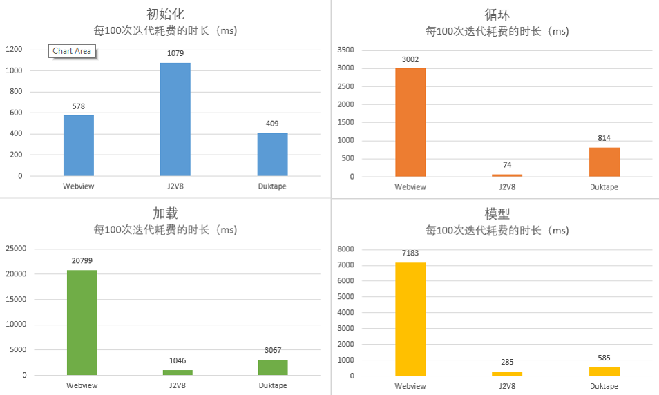 result